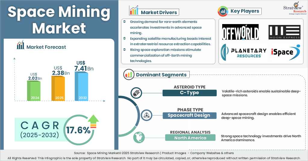 space mining market insights